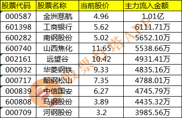新奥免费料全年公开86期开什么,统计数据详解说明_旅行者特别版85.392