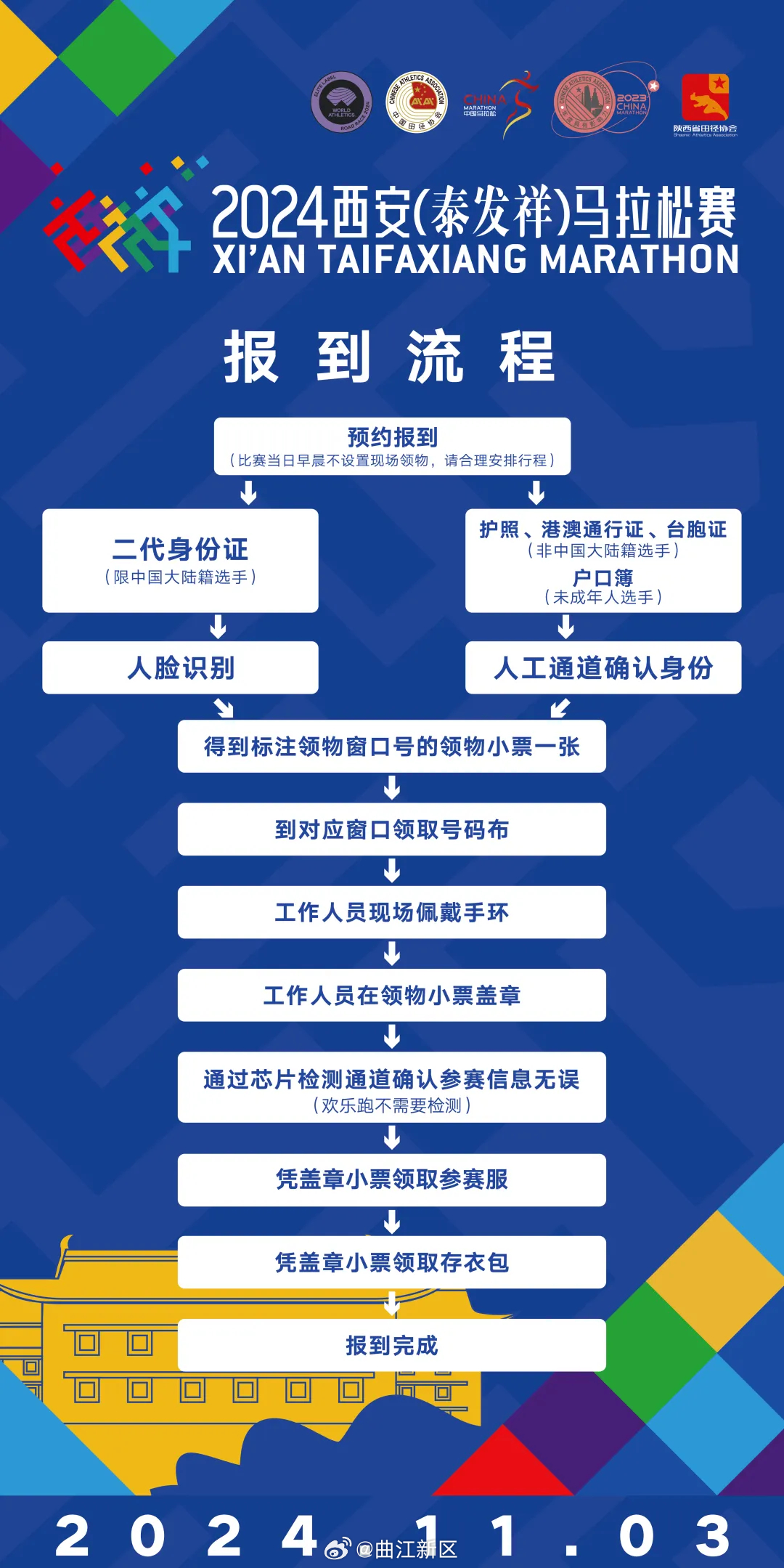 新奥门2024年正版马表,可依赖操作方案_社交版92.239