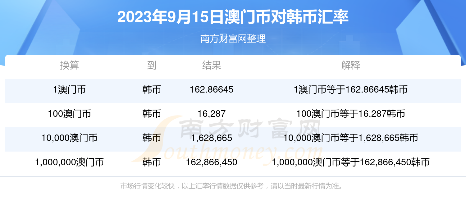 新澳门最快开奖结果查询网,资源部署方案_可穿戴设备版34.597