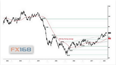 白银油市场风起云涌，白银油行情深度揭秘????