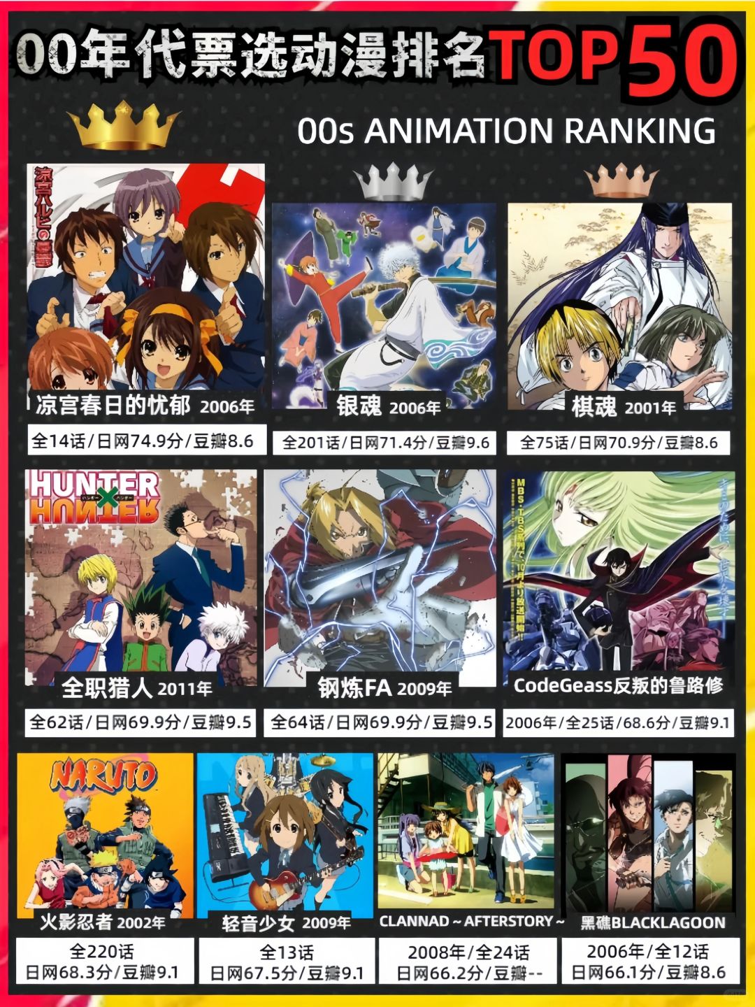 XXXX年动漫辉煌时代,经典之作与未来展望