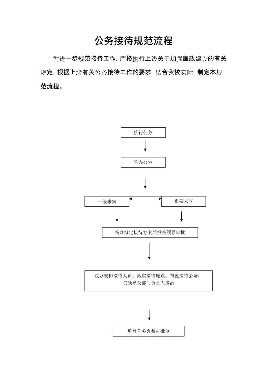 最新公务接待规范,变革提升自信,卓越成就辉煌