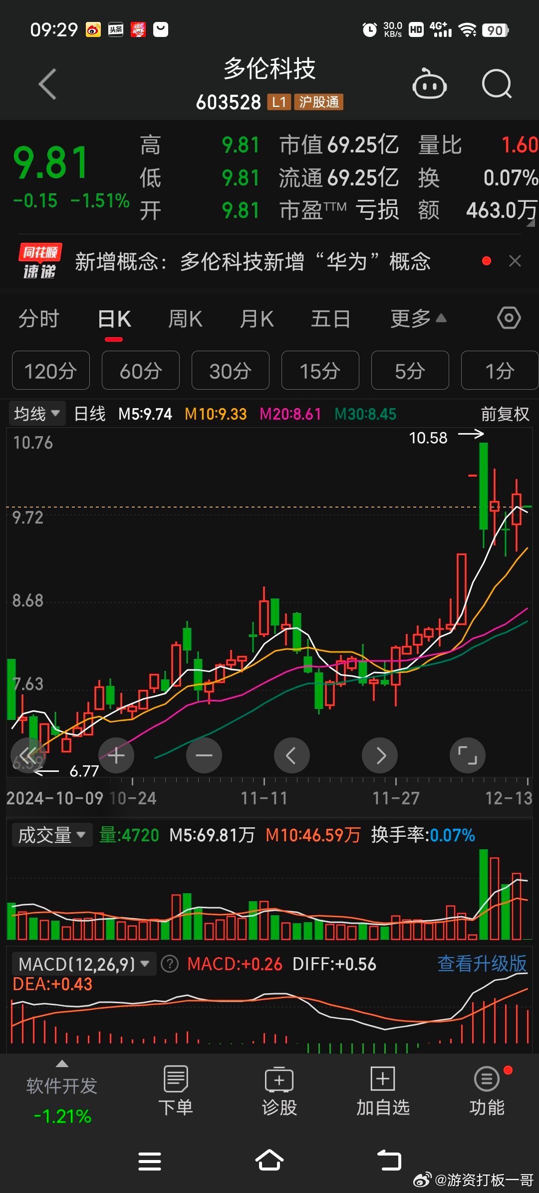 多伦科技股票行情深度解析及投资前景展望