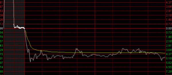 股票外盘内盘详解，意义、解读与我的观点分享
