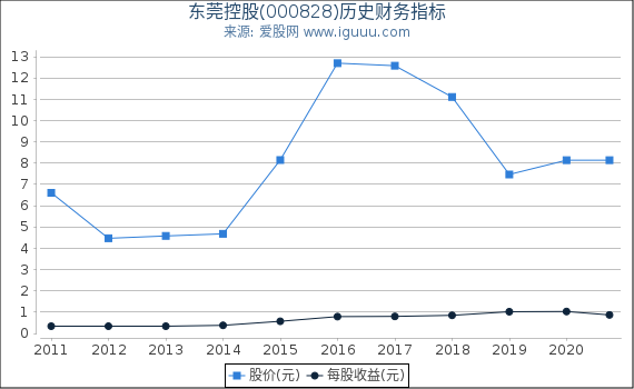 东莞控股股票行情深度解析与观点论述