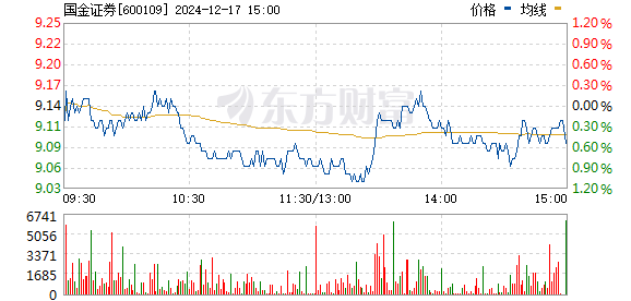 国金证券行情下的温馨日常观察与解析