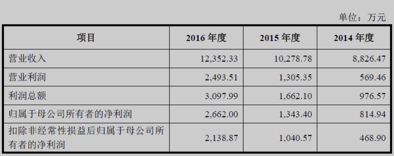 不上市股东的心灵远游,探寻内心的宁静之地