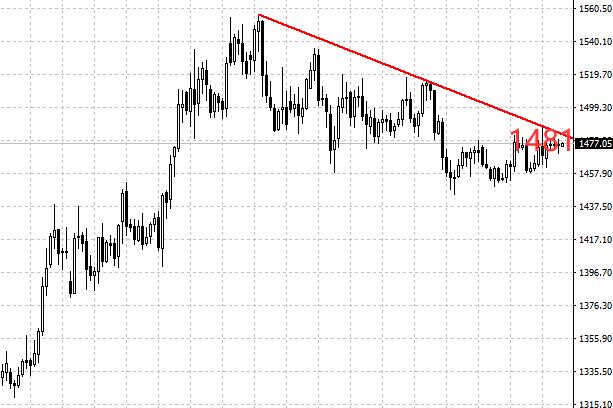 冠群 CA行情走势分析与解读步骤指南,最新动态与市场趋势探讨