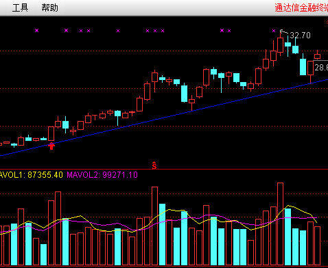 个股独立行情下的温馨故事