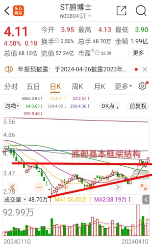 600804鹏博士股票行情全面解析与操作指南（适合初学者与进阶用户）