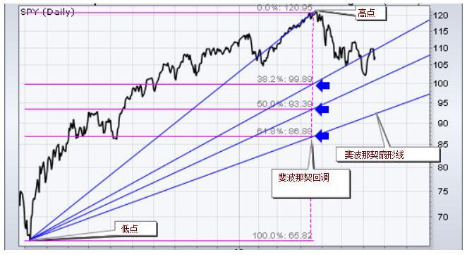 股票扇形，掌握变化，开启财富之旅的必经之路