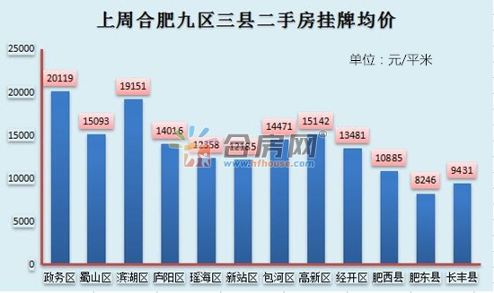 合肥房价最新动态及市场走势分析与观点阐述