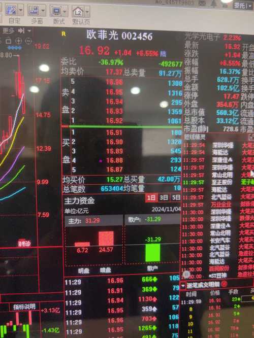 欧菲光股票行情深度解析及最新动态