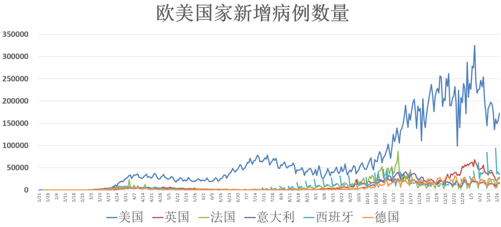 全球最新疫情动态发布,科技智能共同守护未来健康
