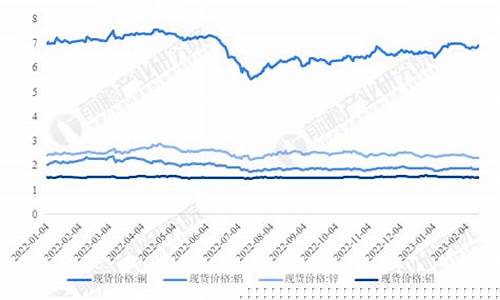 上海金属网锌价格背后的温情故事