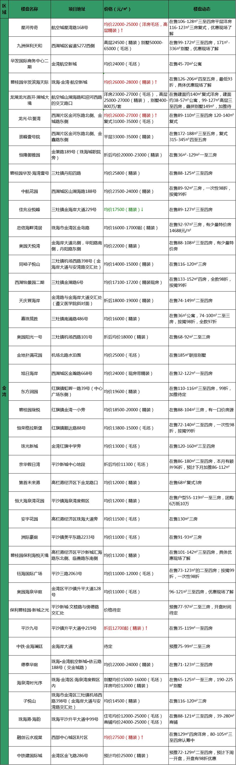 海南金湾最新房价详解,购房者必备指南