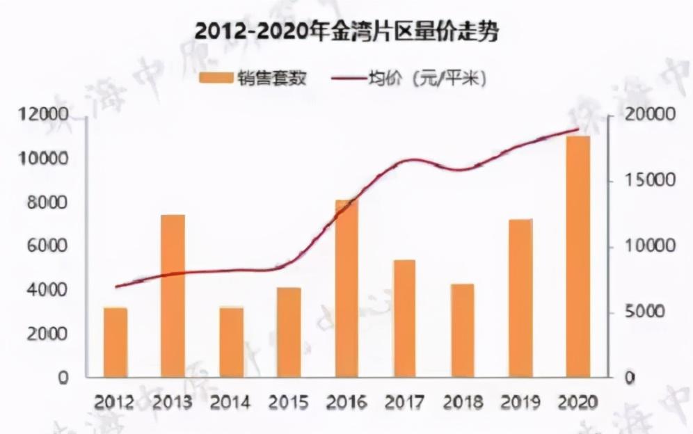 海南金湾最新房价详解,购房者必备指南