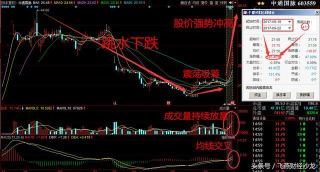 科技引领投资新时代,股票携掌控金融风云