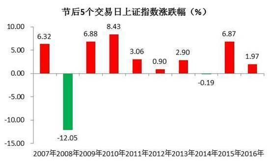 科技引领投资新时代,股票携掌控金融风云