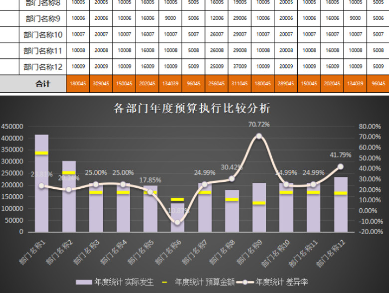 部门预算执行情况深度解析