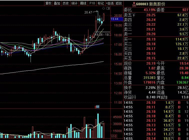 氢能源股票龙头,引领绿色革命,驶向科技未来
