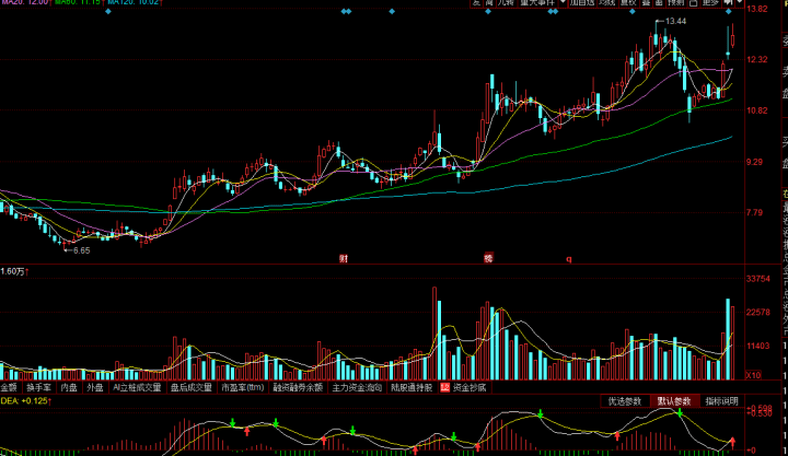 氢能源股票龙头,引领绿色革命,驶向科技未来