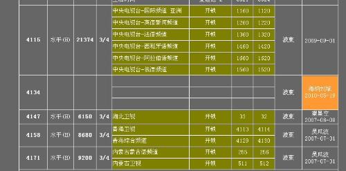 2017年中星6B参数揭晓,2017年中星6B参数揭晓,详细步骤指南