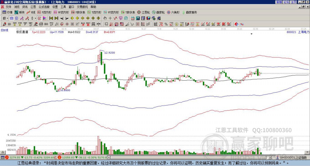 上海电力股票股吧详解，攻略、动态与参与方式