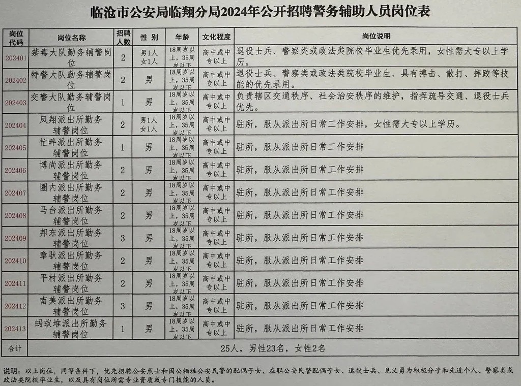 公安局招聘网最新招聘，意外惊喜与友情的交织故事