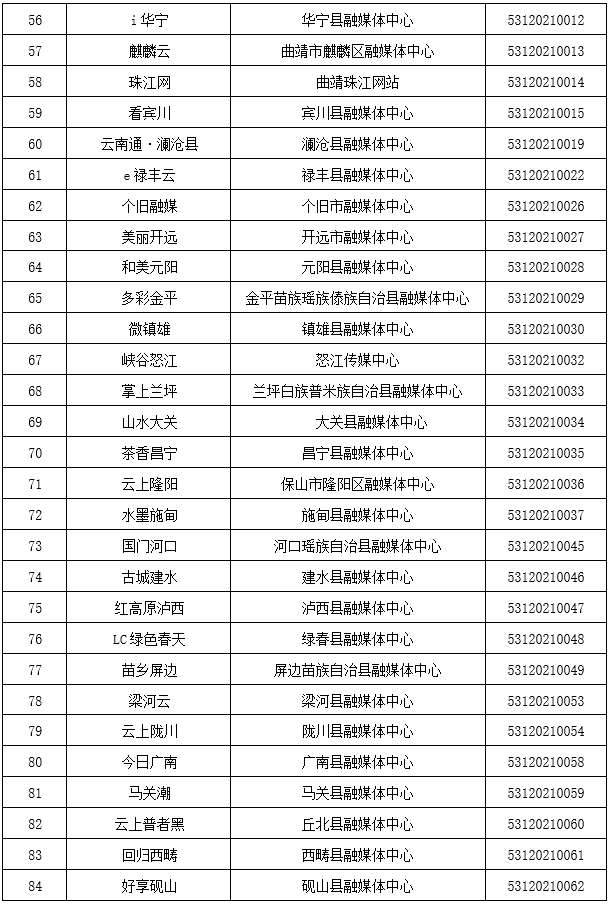 云南省价格信息网，实时更新价格动态，洞悉市场动态，助力决策参考