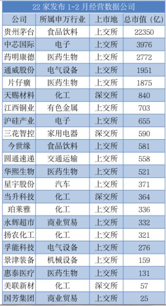 重磅!22家企业成功上市,见证资本市场繁荣盛景——企业上市纪实