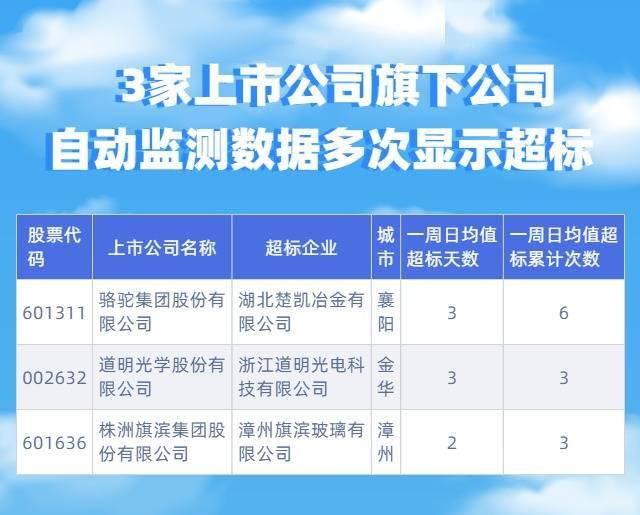 重磅!22家企业成功上市,见证资本市场繁荣盛景——企业上市纪实