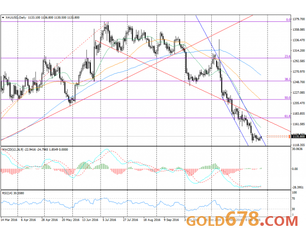 易汇通行情软件,金融市场的得力助手,实时掌握市场动态的必备工具。
