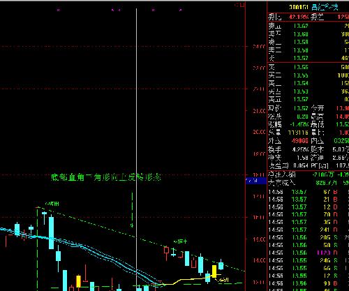 重磅解析，300151股票行情展望，洞悉未来走势！