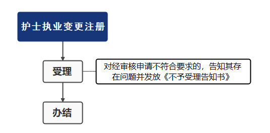 最新护士跨省注册变更详解，相关论述与要点梳理