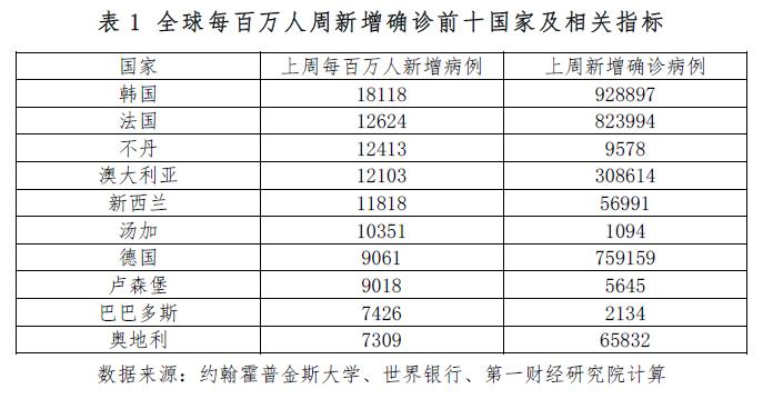疫情病历最新数据，时代的印记与全球的挑战