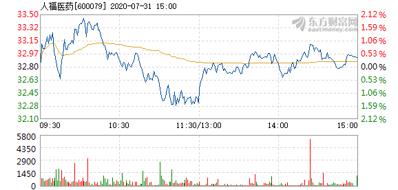 人福医药股票，历史背景、重大事件与医药领域的地位分析