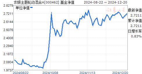 今日000462基金净值揭秘,友情与家庭的温馨故事同步更新