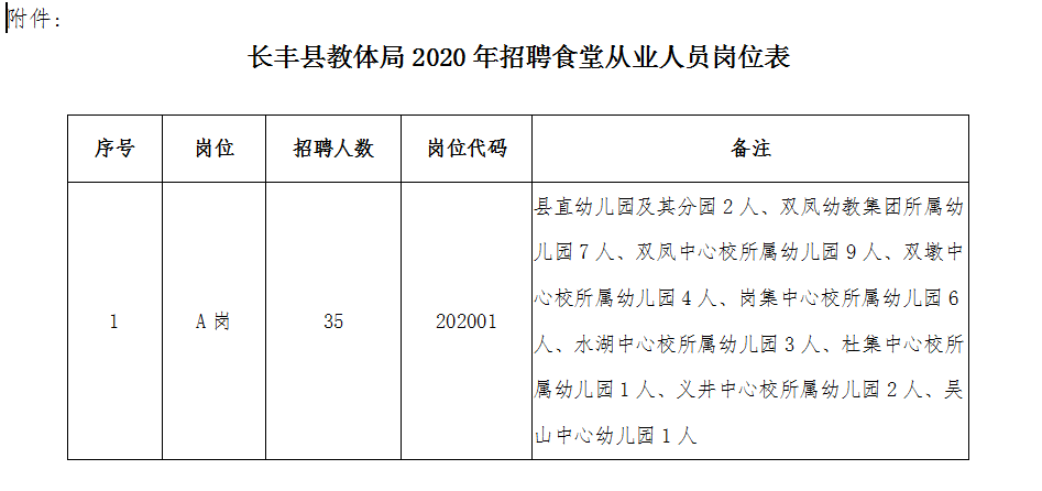 科技重塑幼教厨房,最新幼儿园厨房招聘启事