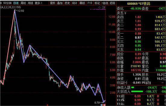 工程机械应急救援车 第148页