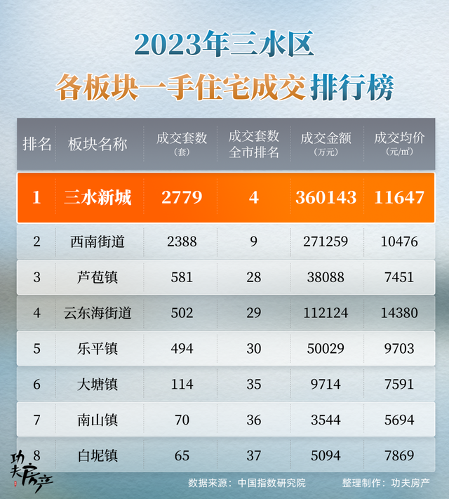 三水二手房价格最新动态，与自然美景的旅行对话之旅