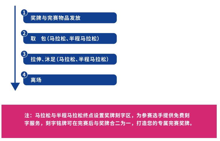 全方位指南,活动比赛流程策划到实施的完整流程攻略