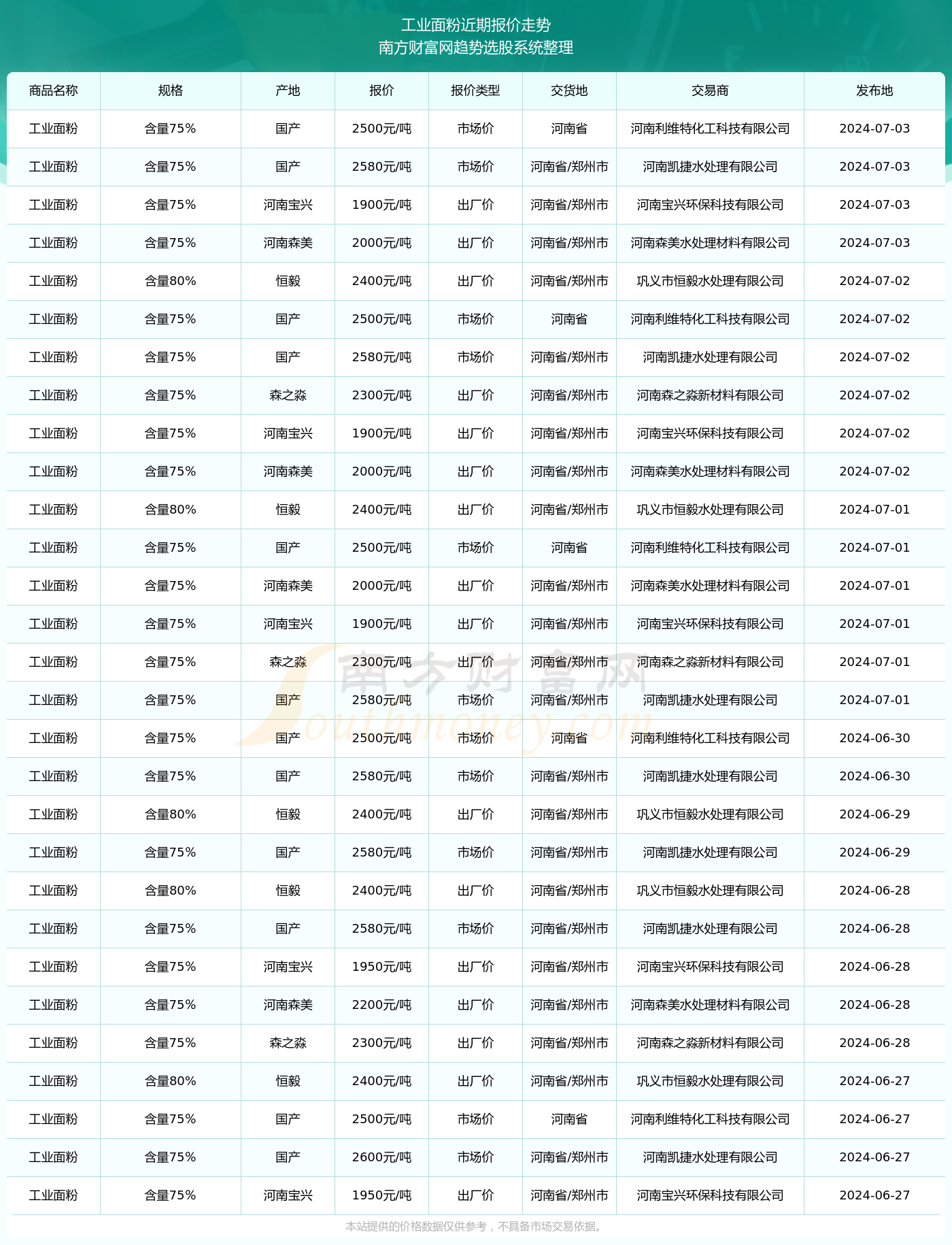 面粉行业最新动态揭秘，高科技产品的革新之旅