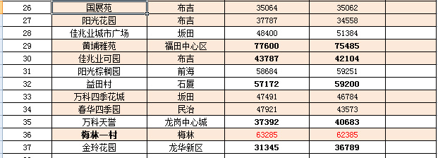 丰县房价最新概览及价格动态分析