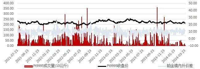 国际铂金实时价格动态，科技助力掌握最新价格动态