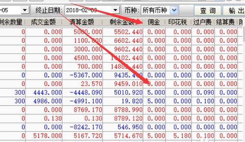 股票交易佣金揭秘，自我成长与自信的投资冒险之路
