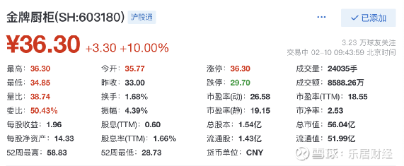 金牌橱柜股票投资视角与深度解析