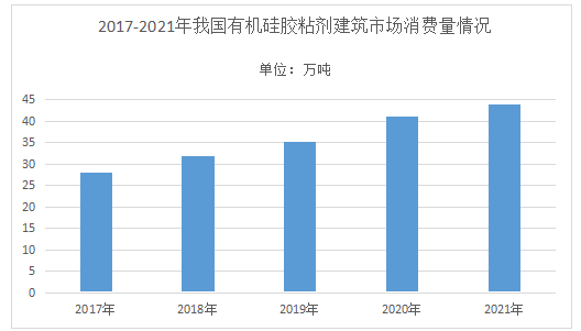 有机硅行情繁荣，行业趋势分析与发展展望