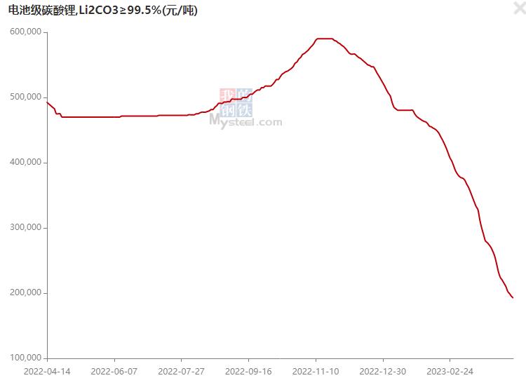 今日碳酸锂价格动态，市场走势、影响因素及前景展望