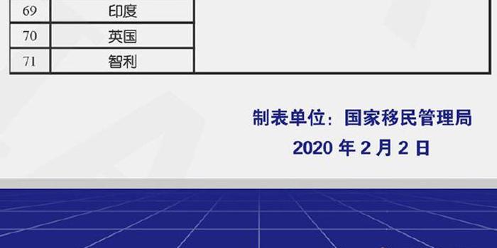 入境最新规定概览，全面解读最新入境政策